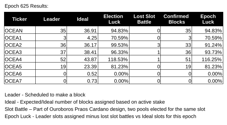 ADA Ocean tweet media