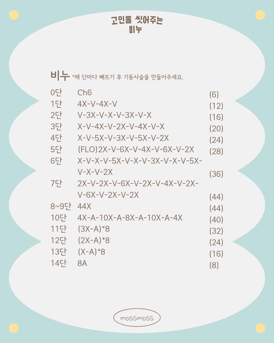 mossy_cr0chet's tweet photo. 🫧고민을 씻어주는 비누🫧
뽀독뽀독 소리가 날 것 같은 비누 뜨개 도안입니다!
동그라면서 각진듯한 모양을 잘 살려보고 싶었어요.
링구사로 거품을 함께 표현해줘도 귀여울 것 같아요^////^ https://t.co/Fk1YX6eED9