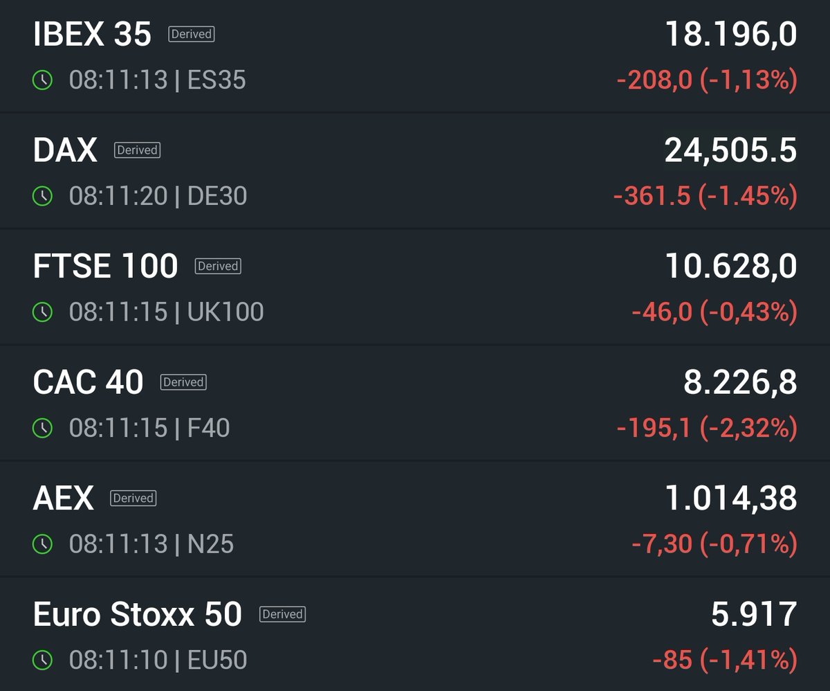 _SirPeter's tweet image. European Opening Calls:

#FTSE #DAX 
#CAC #AEX 
#MIB #IBEX 
#OMX #SMI 
#STOXX