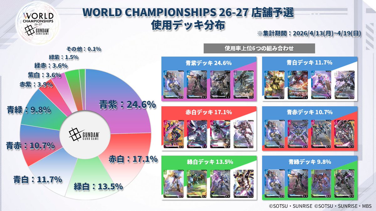 【公式】ガンダムカードゲーム tweet media