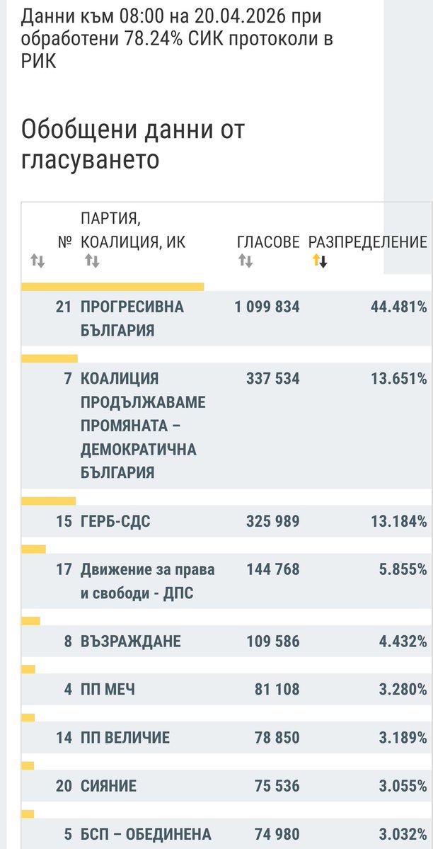 🇦🇲worldtraveller🇧🇬🎾 tweet media