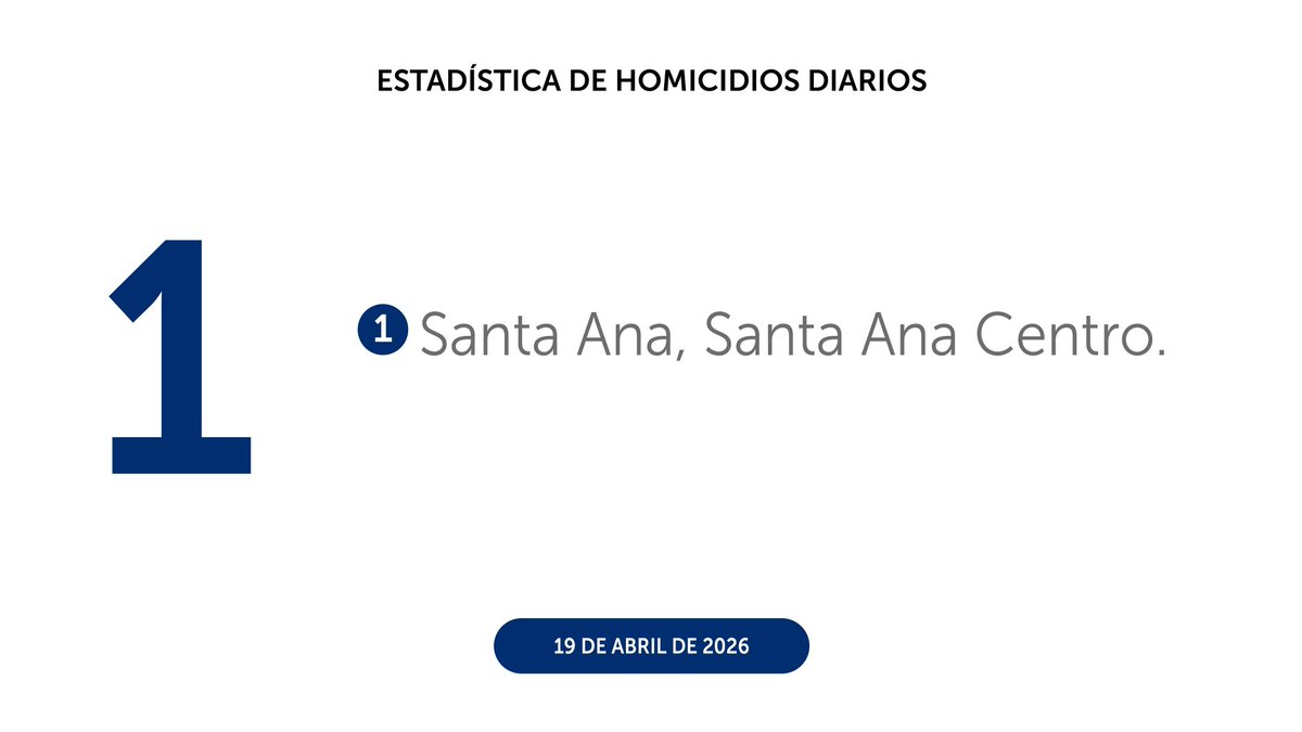 PNCSV's tweet photo. Finalizamos el domingo 19 de abril, con 1 homicidio en el país. https://t.co/wP50rRSDZn