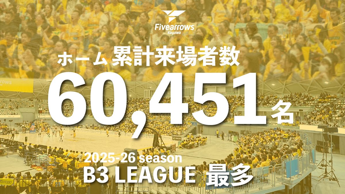 香川ファイブアローズ tweet media