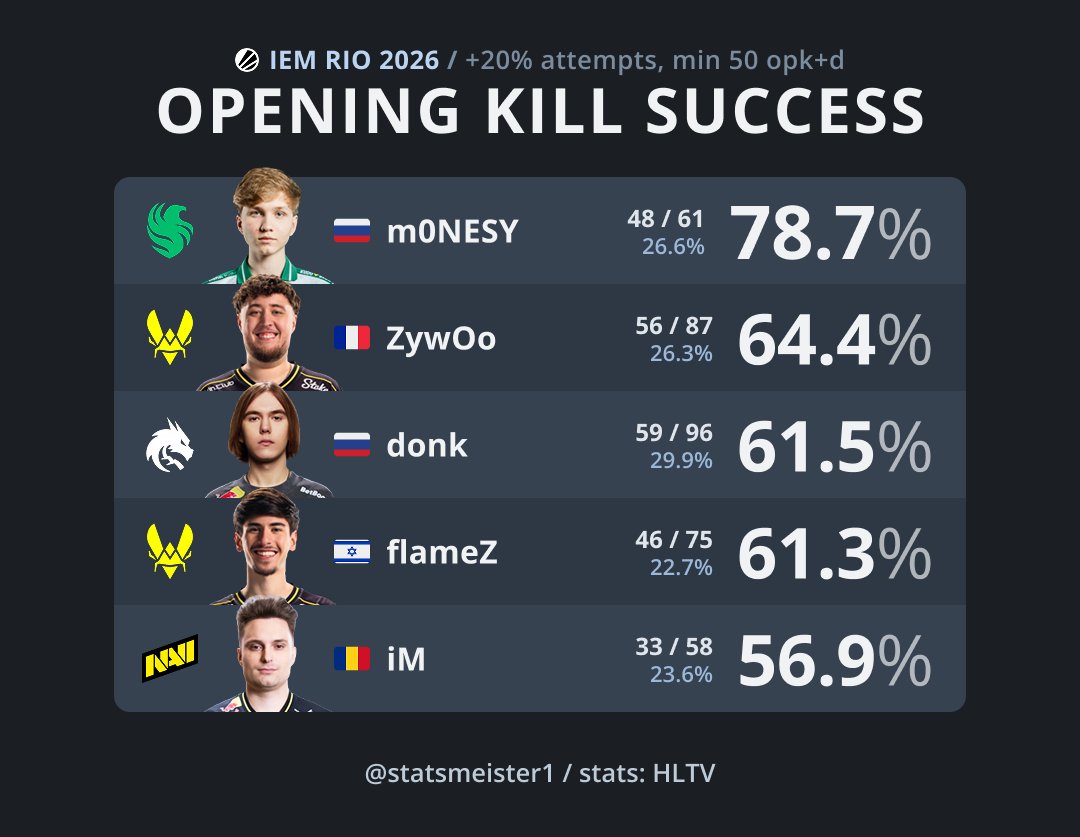 statsmeister tweet media