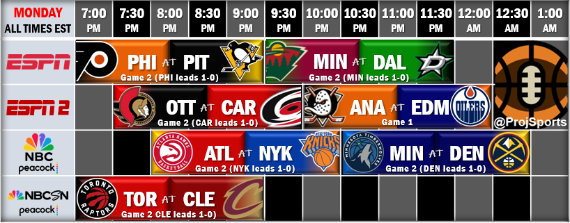 ProjSports's tweet photo. Monday 🏒🏀 https://t.co/VCZATXexoh