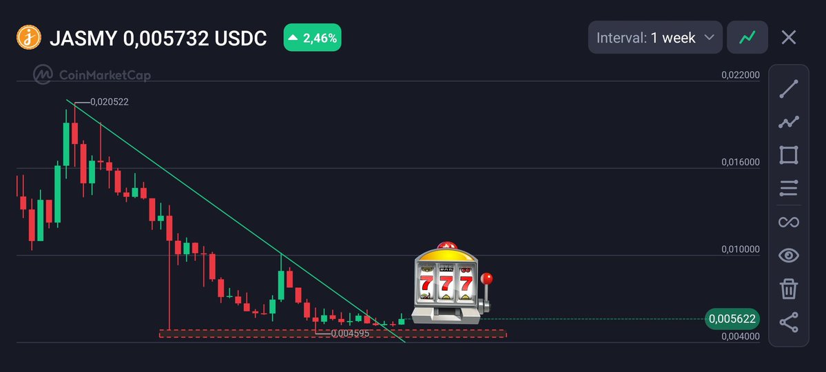 $Jasmy did you see it $Jasmy it's time for Rave2.0 send legend 🚀 the community is waiting in TOP 20 😂 🆒🕯️