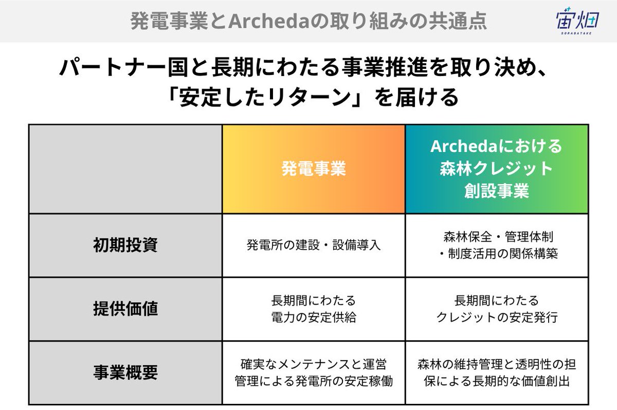 宙畑-sorabatake-(宇宙ビジネス情報サイト) tweet media