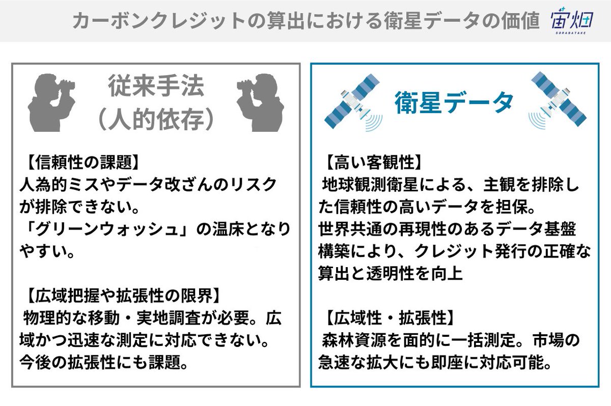 宙畑-sorabatake-(宇宙ビジネス情報サイト) tweet media