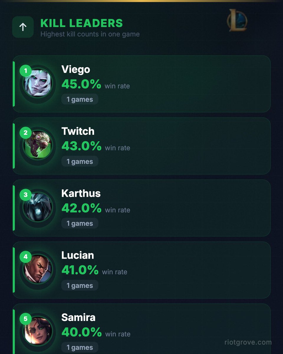 Riot Grove tweet media