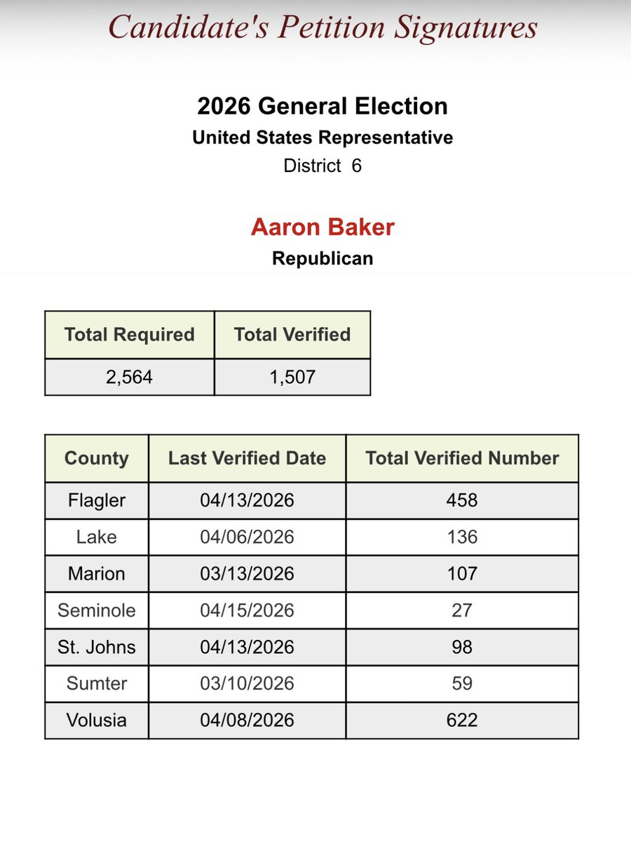 Aaron Baker for Congress (FL-6) tweet media