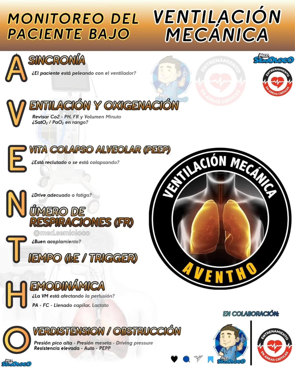 Ventilación Mecánica AVENTHO tweet media