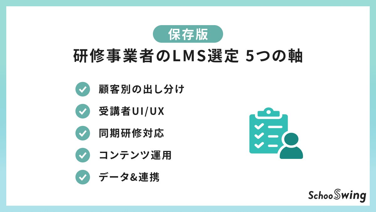 SchooSwing's tweet photo. 研修事業者が商用LMSを選ぶとき、機能一覧で比較すると事故りがちです。

まずはこの5軸で見ると失敗しにくい！！
保存用にどうぞ👀

1 顧客別出し分け
2 受講者UI/UX
3 同期研修
4 コンテンツ運用
5 データ&amp;連携

#LMS #研修 https://t.co/gfqS8hfCeO