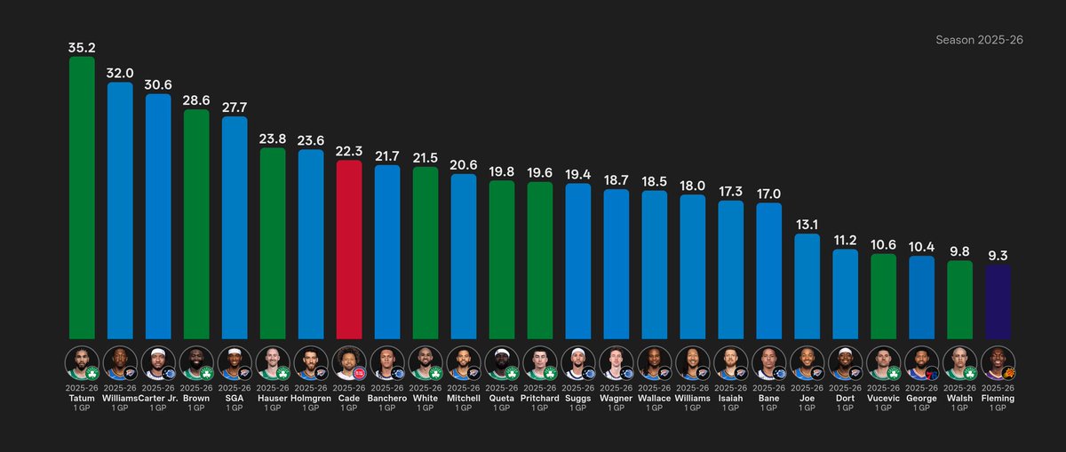 Sports and Math tweet media