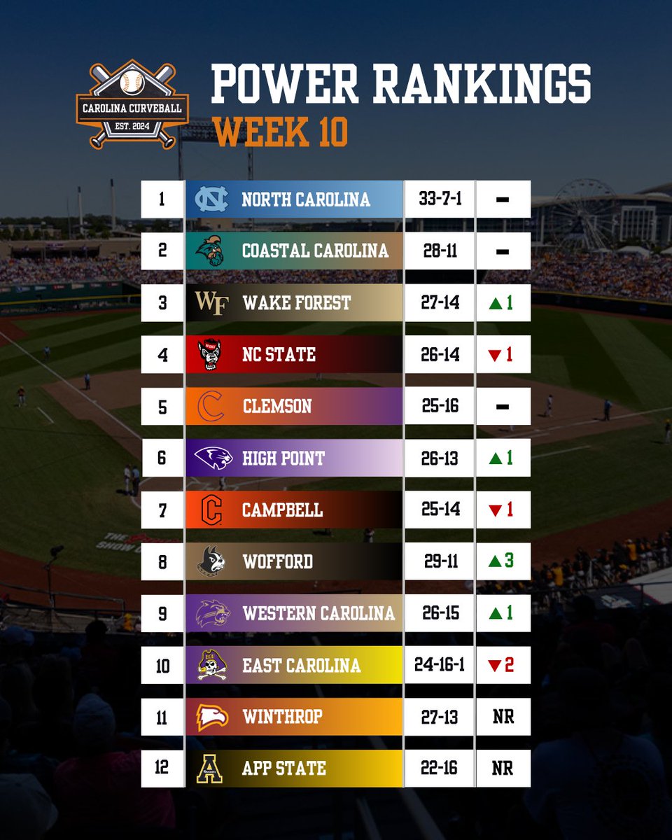 Carolina Curveball tweet media