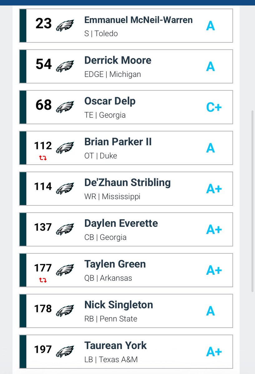 Blast0825's tweet photo. MOCK DRAFT #16
Lmk what you guys think
#NFLMockDraft #NFLDraft #NFLMock #NFLonX #Eagles #NFL https://t.co/R6wyooCRlj