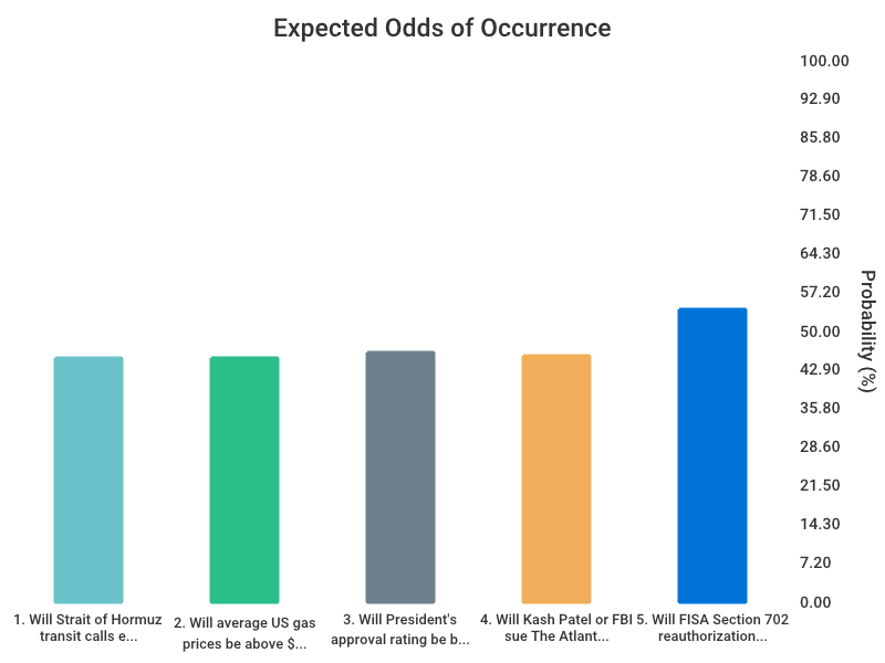 OddsOfTomorrow tweet media