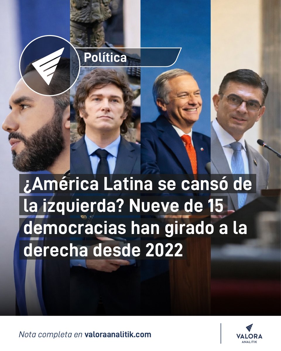 🌎🗳️ América Latina gira: el mapa político se mueve hacia la derecha

La región, que hace pocos años era identificada como un bloque mayoritariamente progresista, vive hoy un cambio significativo: 9 de las 15 principales democracias han modificado su orientación política desde