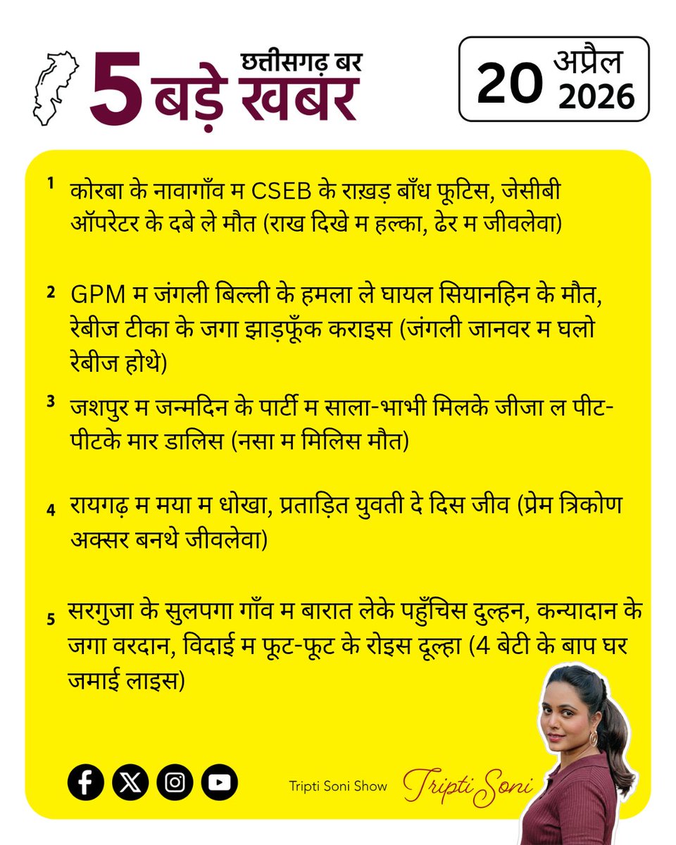 छत्तीसगढ़ बर 5 बड़े खबर 
#chhattisgarh