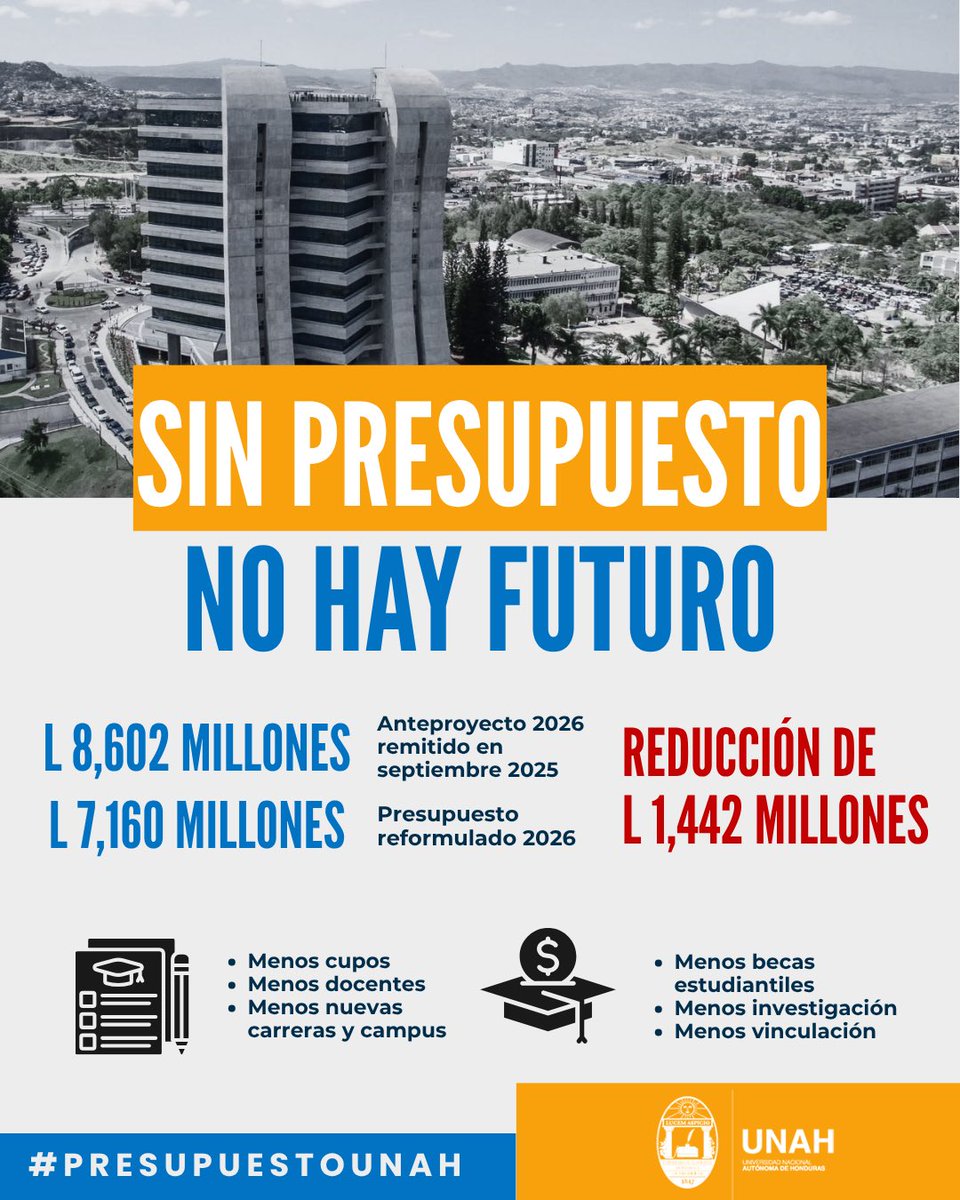 UNAH Universidad Nacional Autónoma de Honduras tweet media