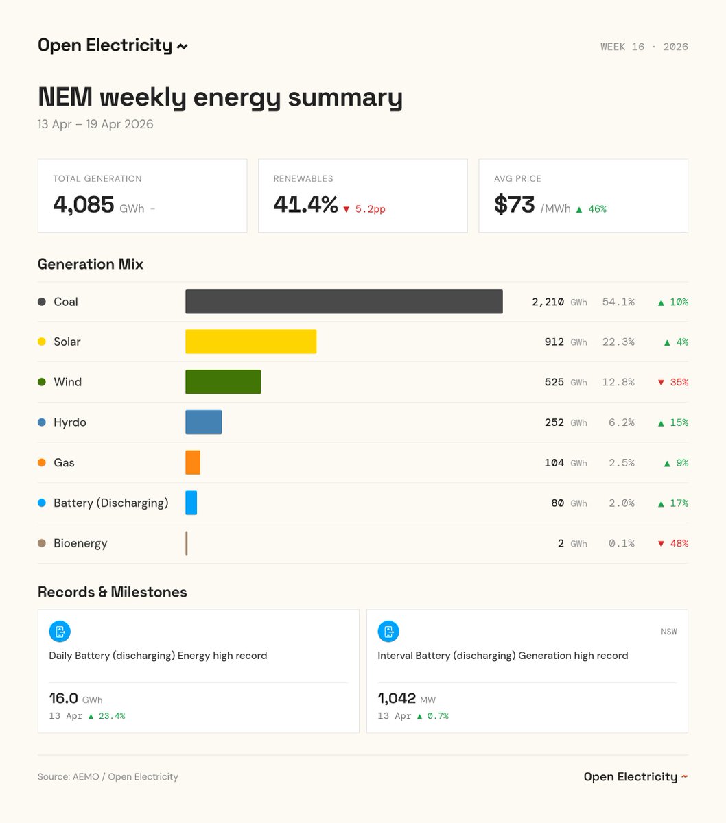 Open Electricity tweet media