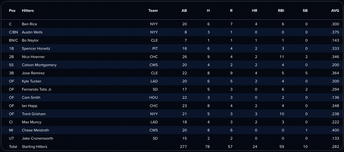 The Commish tweet media