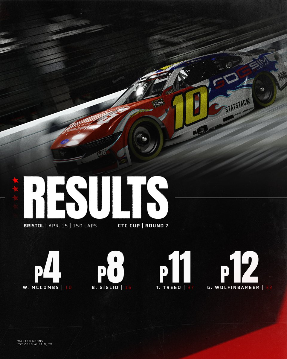 After all the chaos, here are the results from our <a href="/CTCRacing/">CTC Racing</a> Cup Series race last Wednesday at Bristol!