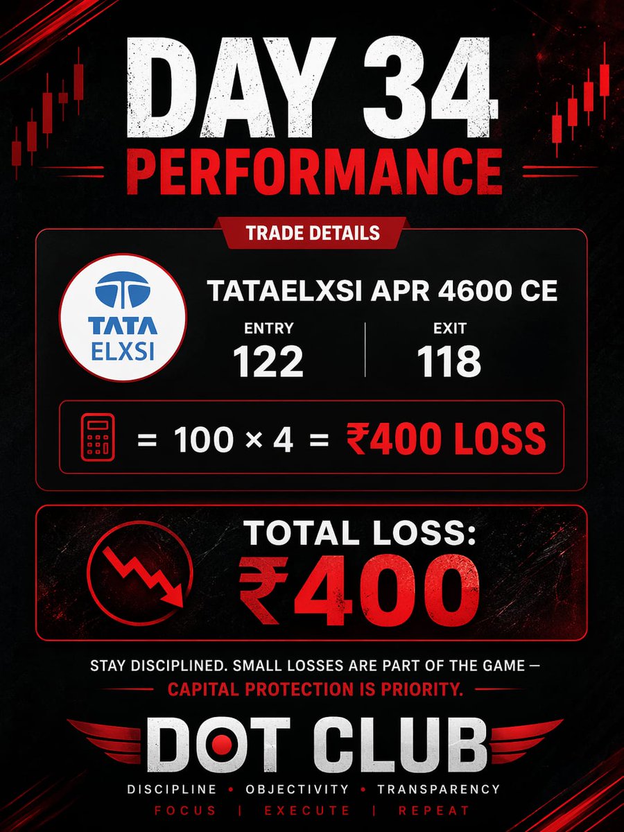 Dotclub01's tweet image. #Day 34 Performance
(17.04.2026)

#DotClub #TeamDotClub