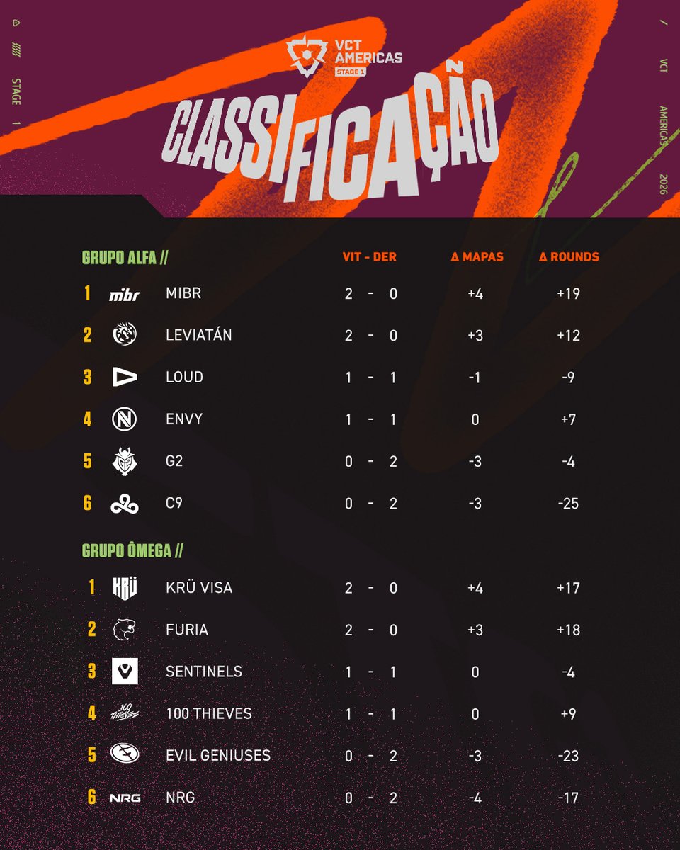 VALORANT Esports BR tweet media