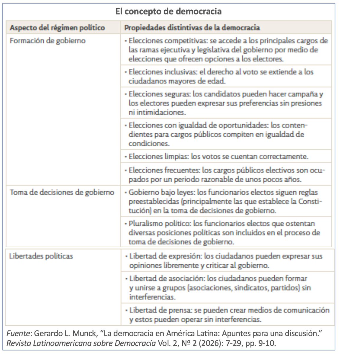 Gerardo L. Munck tweet media