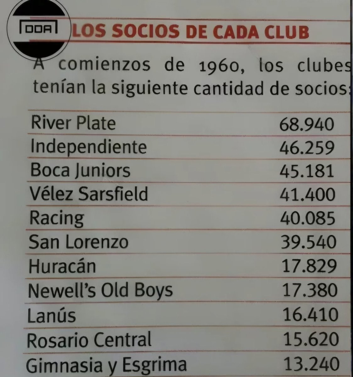 Futbol Retro ARG tweet media