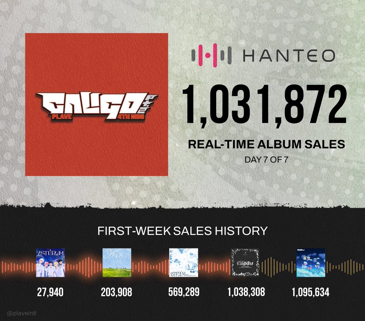 PLAVE INTL tweet media