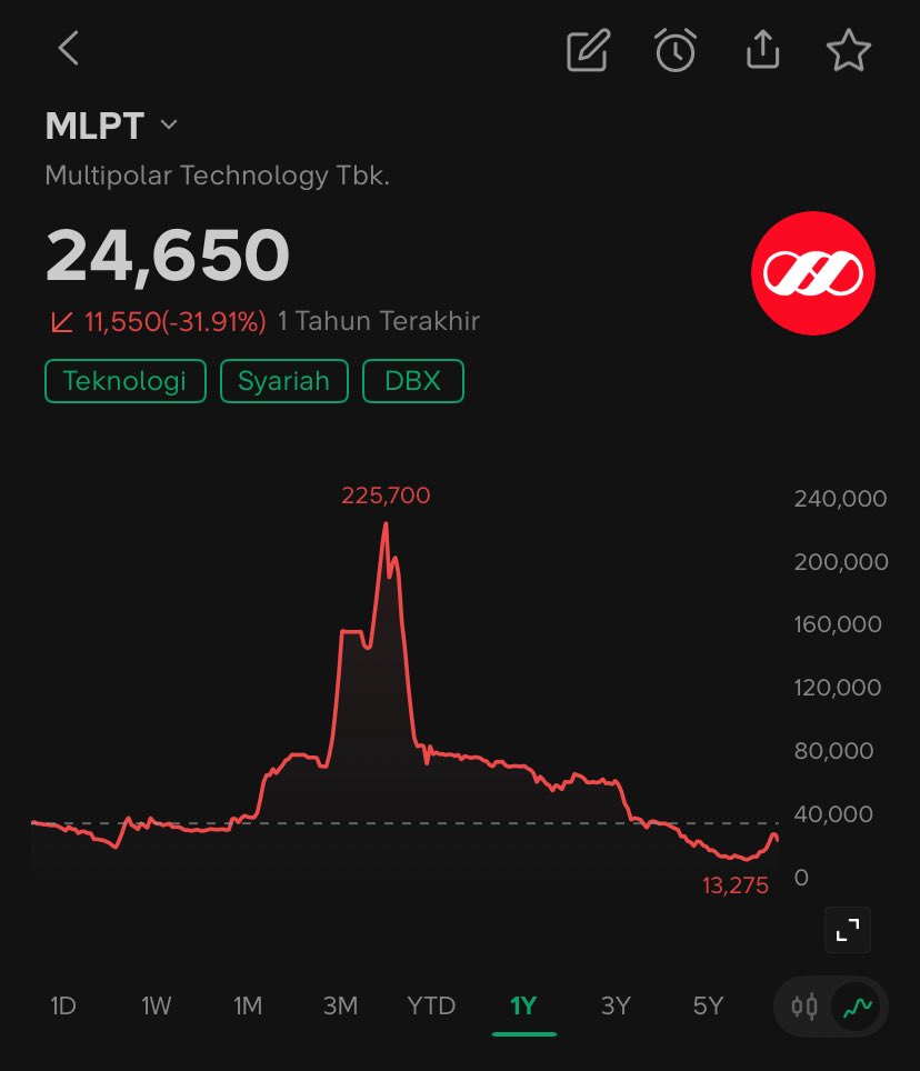 Lambe Saham tweet media