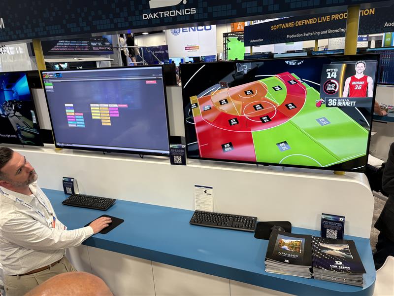 Daktronics's tweet photo. Great first day @NABShow! 
Thanks to everyone who stopped by our booth C2408 with @GrassValleyLive to check out our large LED display and see Camino 8 in action.
More to come at #NAB2026 #NABShow https://t.co/rAVJaypCFt
