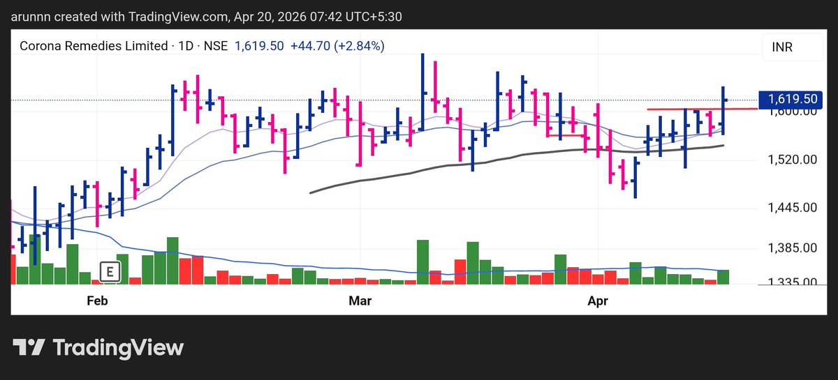 algridtrader's tweet image. Today's stock watchlist #PNGSREVA #CORONA 

#Nifty #SwingTrader