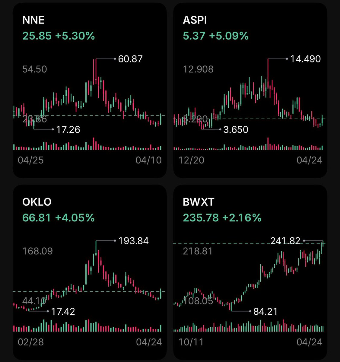 leftovers tweet media