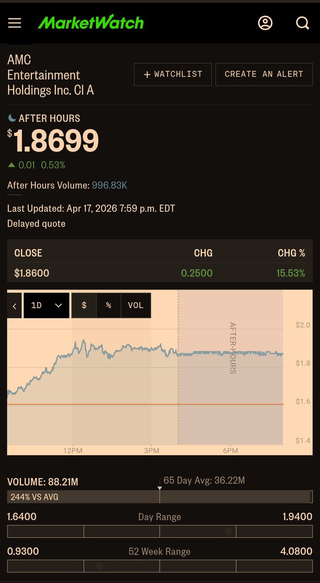 With that news from last Friday and the box office records, sentiment in the #stockmarket is bullish 🐂

LFG‼️ 🚀 #AMC #MOASS 🔥 

x.com/i/status/20460…