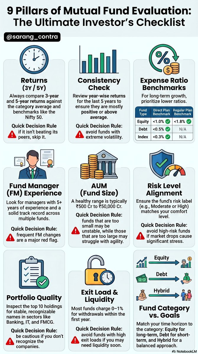sarang_contra's tweet image. #MutualFunds
📔How to select Mutual Funds?