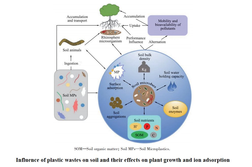 China_Powder's tweet photo. Enzymes break down plastic bottles at room temperature without toxic emissions, unlike energy-intensive chemical recycling. This biological approach turns waste into valuable raw materials, offering a cleaner alternative to landfilling and pollution.🥳
#enzymes #materials #pollution 
@China_Powder 
https://t.co/huuojqDPKw