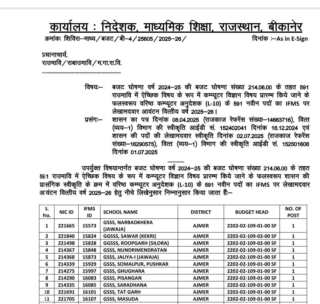 कैसी विडंबना है आज के युग मे हम एक देश एक चुनाव की बात करते है उसी देश मे 2 शिक्षकों के वेतनमान  और सम्मान मे अंतर? अन्य विषय प्राध्यापक को 4800 ग्रेडपे,
और कंप्यूटर विज्ञान के प्राध्यापक को 3600 ग्रेडपे ?