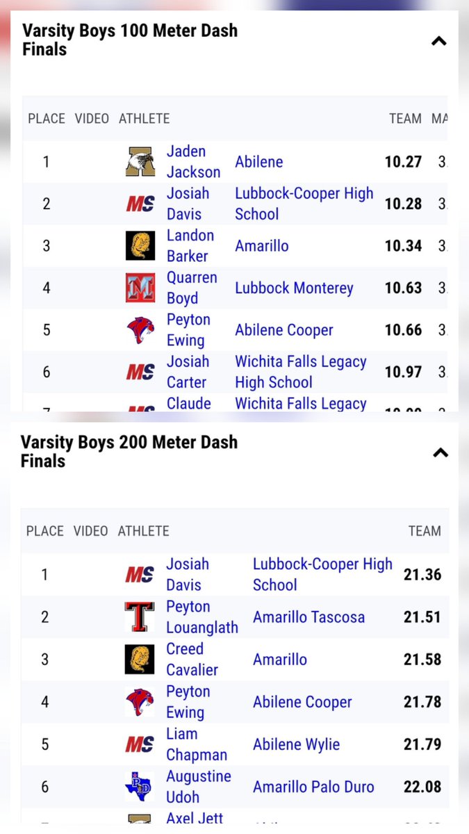 PeytonEOutahere's tweet photo. Ran a 10.66 100m at Area but didn't qualify for regionals. I did qualify for regionals in the 200m at a 21.78 and in the 4x100m relay. A football player keeping up with the track stars! #StangGang 🐎 #GoCoogs @KyleMorgan_XOS @echarleslobo @_RL_Martin @coachwise91 @MSUTexasFB @CoachKirkBryant @Marchen44 @d_hunter32