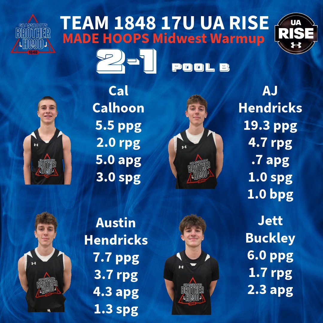 Team 1848 2027 UA Rise tweet media