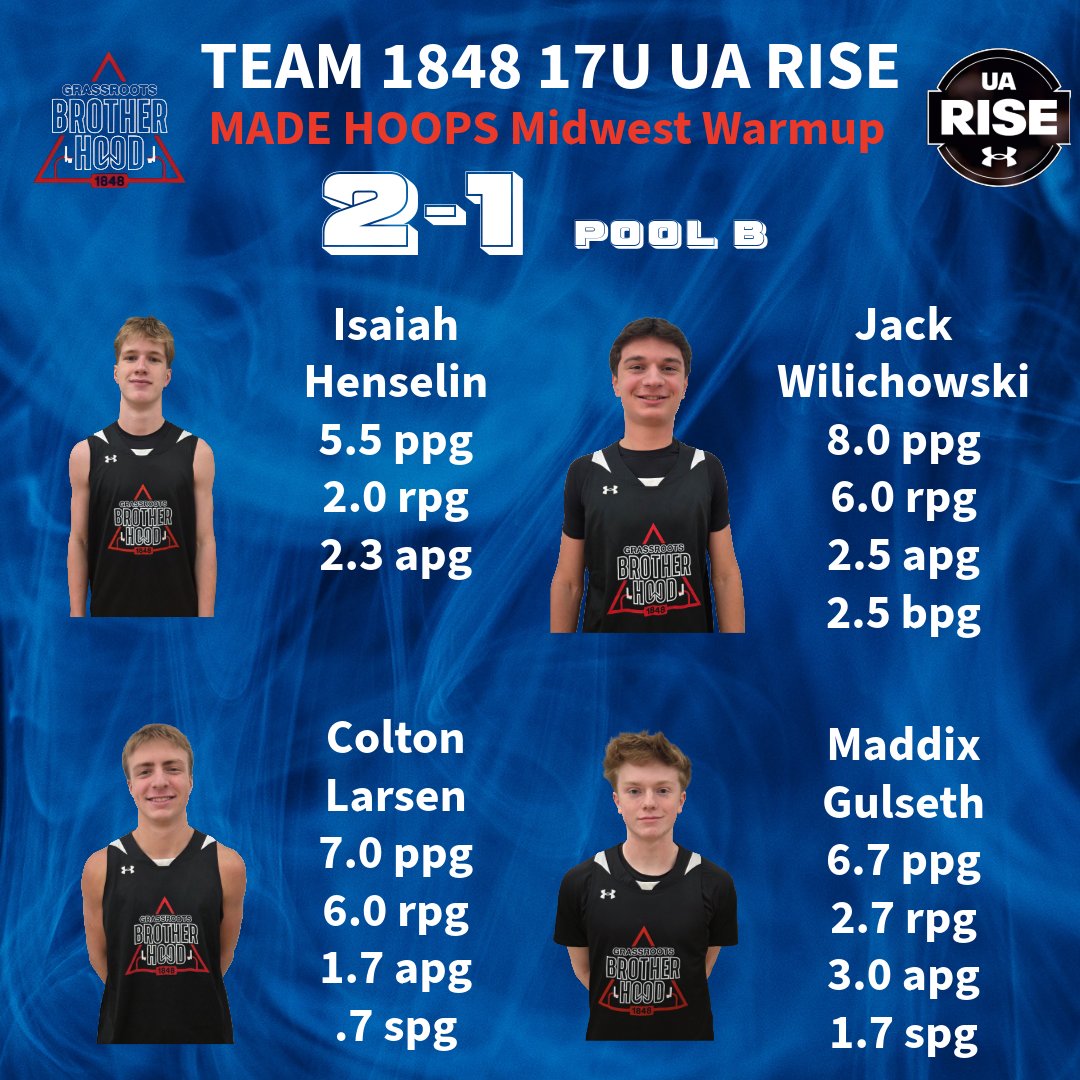 Team 1848 2027 UA Rise tweet media