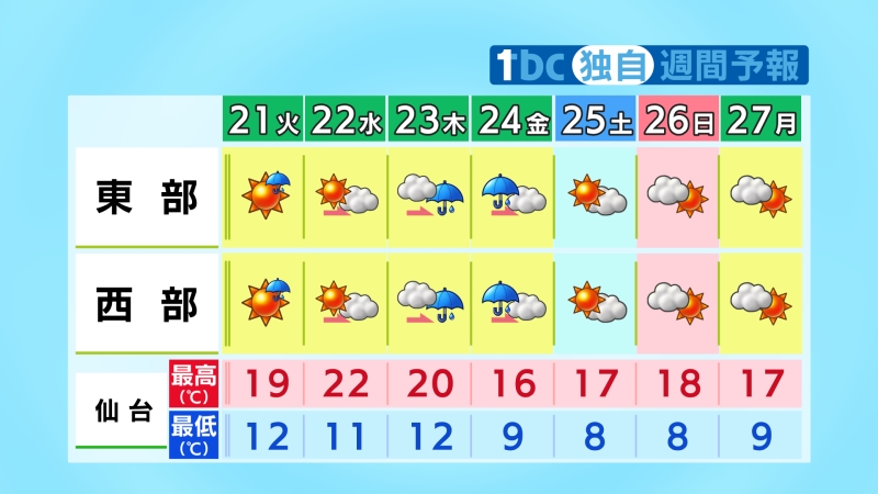 tbc東北放送 防災減災･災害情報 tweet media