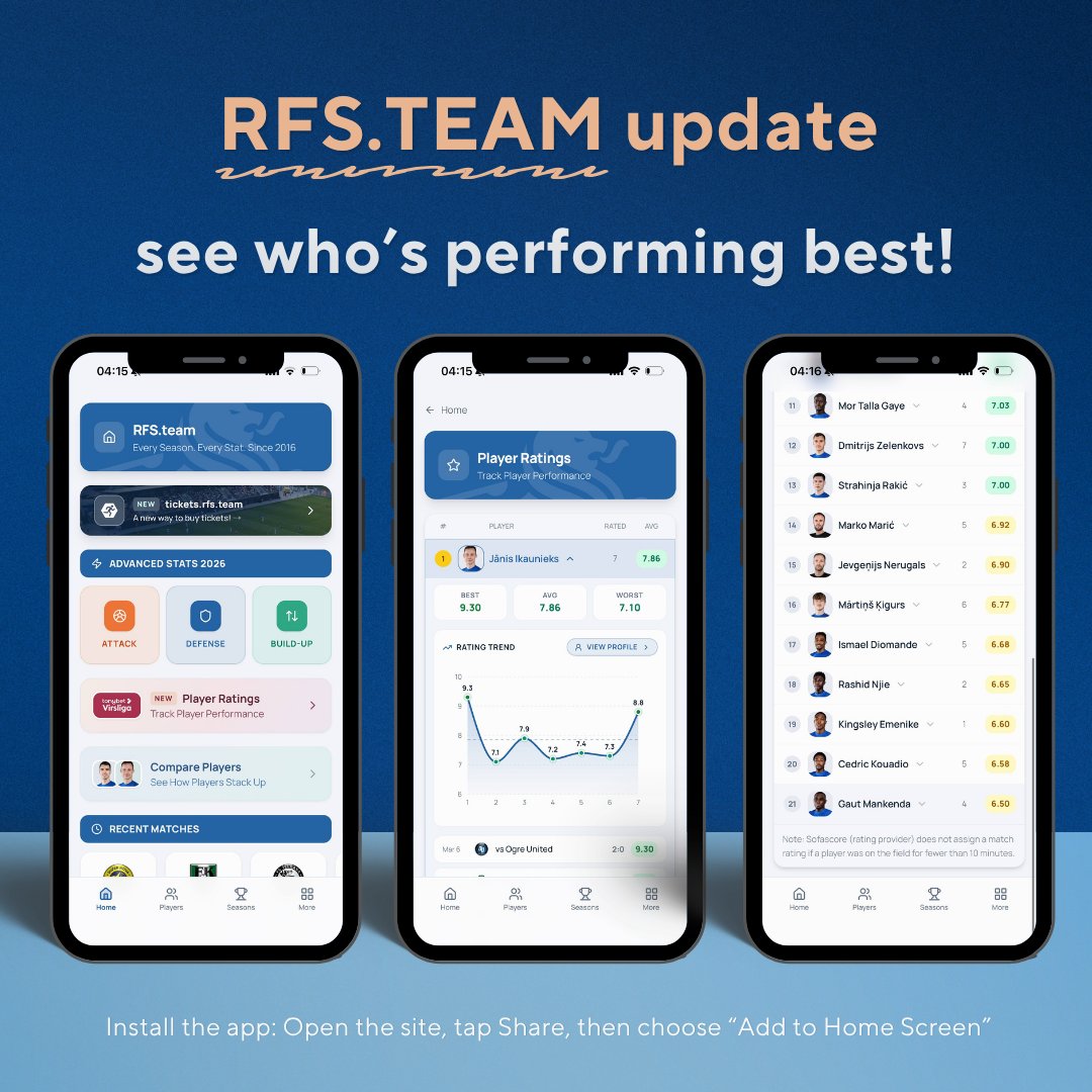 Stats RFS tweet media