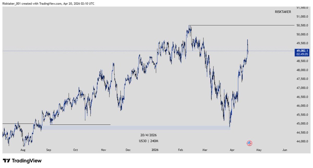 Risk taker tweet media