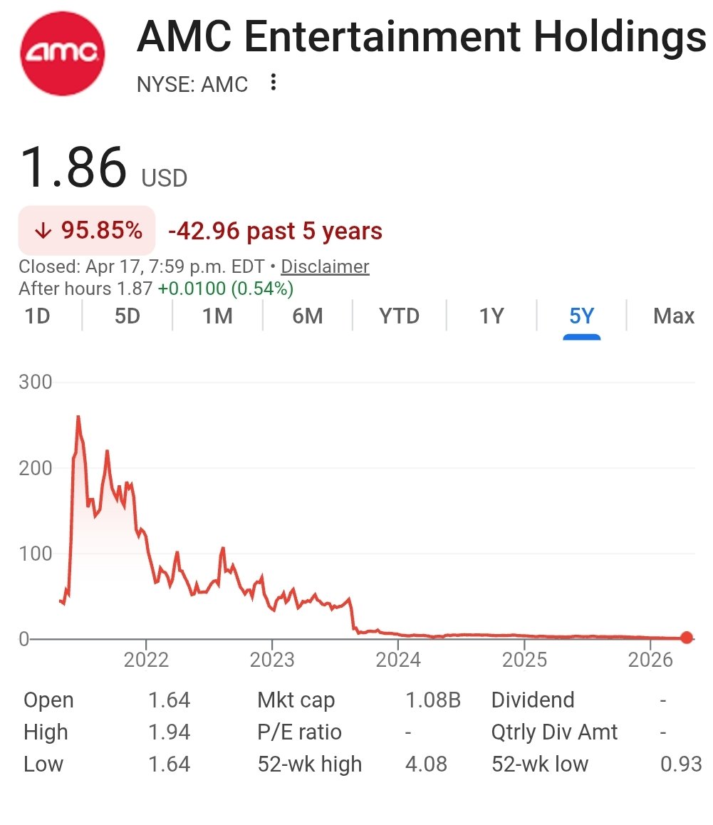 LFDY88's tweet photo. @GUARDIAN10082 @CEOAdam Here jackass. Also why you bothering with $AMC

You literally said you sold for $HYMC 

Fake ass ape RK copycat gifter. 

#BODNOPAYTOSAVEAMC https://t.co/kSL272irdK