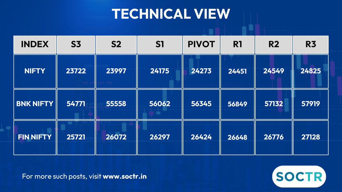 MySoctr's tweet image. #Technicals #Updates for #nifty #BankNifty #NiftyFinserv