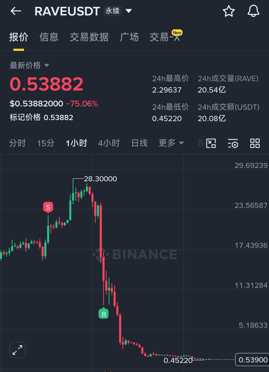 Mars 🔶 BNB tweet media