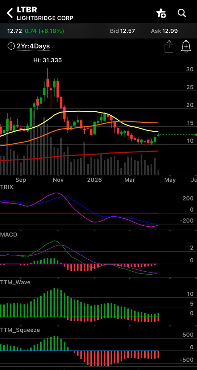 StockBaron Trading tweet media