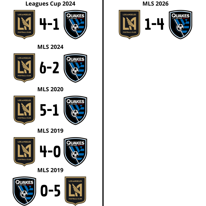 LAFC Legacy tweet media